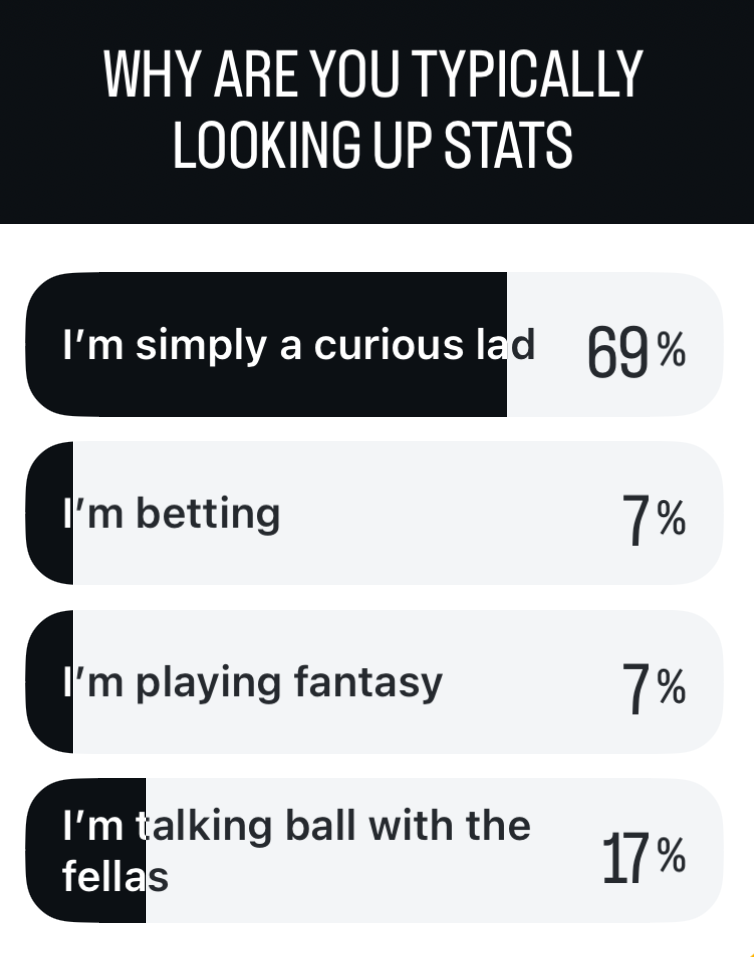 Why are you looking up stats survey question